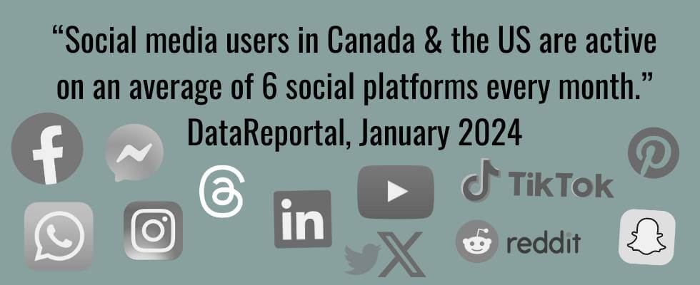 Typical social users in Canada and the US are active on 6 social media channels every month as of 2024